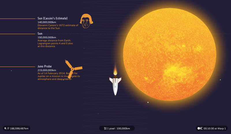 Illustration for article titled This interactive graphic shows you how big our solar system really is